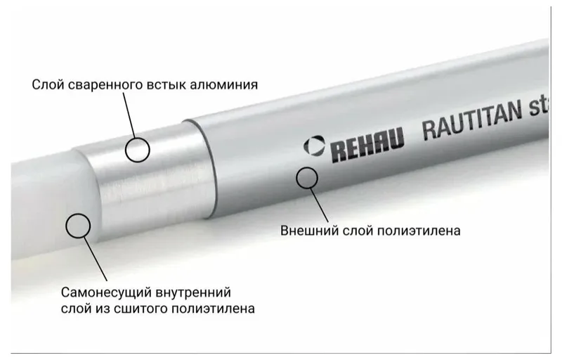 Р Труба КИТ STABIL Ф16 - 2.6 х 100м (В КОРОБКЕ) РХ