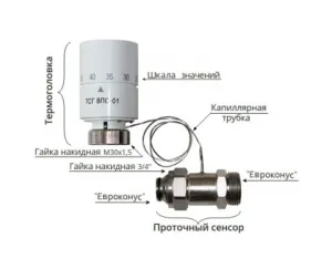 Термоголовка с выносным проточным сенсором (20 - 60 °C) 3/4 EK 150