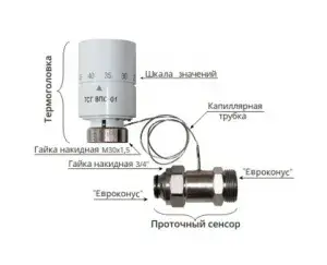 Термоголовка с выносным проточным сенсором (20 - 60 °C) 3/4 EK 150